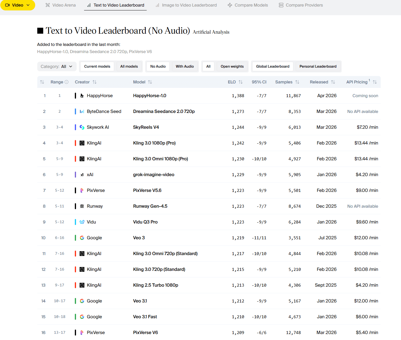 HappyHorse 1.0 text-to-video ranking